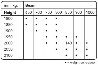 Dimensions of the 1950 mm pantograph.